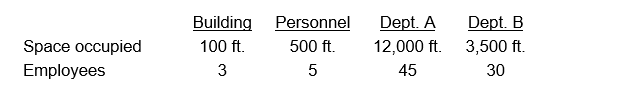 <strong>Realty Company allocates common Building Department costs to producing departments (A and and B) based on space occupied, and it allocates common Personnel Department costs based on the number of employees. Space occupancy and employee data are as follows: If Realty Company uses the direct allocation method, the ratio representing the portion of Personnel costs allocated to Department A is:</strong> A) 40/83 B) 75/83 C) 45/75 D) None of the above