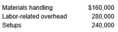 <strong>Hanna, Inc. uses activity-based costing. The company produces X and Y. Information relating to the two products is as follows:   The following costs are reported:   Labor-related overhead costs assigned to product X are:</strong> A) $192,000 B) $232,000 C) $112,000 D) $224,000 <div style=padding-top: 35px> 
