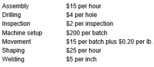 Angel Manufacturing Company has developed the following activity cost information for its manufacturing activities:   Filling a batch order for 45 units with a combined weight of 200 pounds required: ●Three sets of inspections per unit ●Drilling four holes in each unit ●Completing 20 inches of welds on each unit ●0.6 hour of shaping for each unit ●One hour of assembly per unit Calculate the total cost to produce a batch of 45 units.<div style=padding-top: 35px> 
