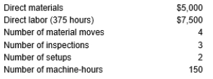 Stanford Corporation has four categories of overhead. The expected overhead costs for each category for next year are as follows:   The company has been asked to submit a bid for a proposed job. The plant manager believes that obtaining this job would result in new business in future years. Bids are usually based upon full manufacturing cost plus 30 percent. Estimates for the proposed job are as follows:   Expected activity for the four activity-based cost drivers that would be used is:   Required: a. Determine the amount of overhead that would be allocated to the proposed job if 20,000 direct labor-hours are used as the volume-based cost driver. Determine the total costs of the proposed job. Determine the company's bid, if the bid is based upon full manufacturing cost plus 30 percent. (Round amounts to 2 decimal places.) b. Determine the amount of overhead that would be applied to the proposed project if activity-based costing is used. Determine the total costs of the proposed job if activity-based costing is used. Determine the company's bid if activity-based costing is used and the bid is based upon full manufacturing cost plus 30 percent. (Round amounts to 2 decimal places.) c. Which product costing method produces the more competitive bid?<div style=padding-top: 35px> 