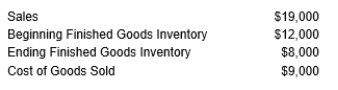 <strong>Marni Corp. obtained the following information from its accounting records: The Cost of Goods Manufactured this period equals:</strong> A) $11,000 B) $10,000 C) $6,000 D) $5,000
