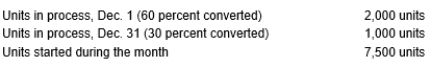<strong>The following information is available: Materials are added at the beginning of the process. How many equivalent units in process for conversion were there in December using the weighted average method?</strong> A) 18,000 B) 15,200 C) 17,600 D) 8,800