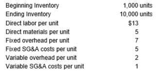 <strong>The following information pertains to Jack Corporation: What is the value of the ending inventory using the variable costing method?</strong> A) $150,000 B) $240,000 C) $200,000 D) $208,000