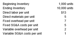 <strong>The following information pertains to Hamilton Corporation: What is the value of the ending inventory using the absorption costing method?</strong> A) $240,000 B) $270,000 C) $290,000 D) $343,000