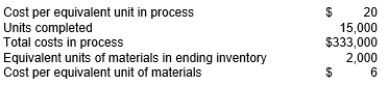 <strong>Below is selected information from Chipset's cost of production report: The ending inventory of work-in-process is complete as to materials. The cost of conversion in the ending inventory is:</strong> A) $ 300,000 B) $ 333,000 C) $ 21,000 D) $ 12,000