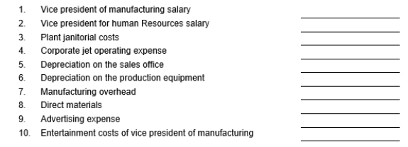 Indicate whether each of the following costs, incurred by a manufacturer, are period or product costs.