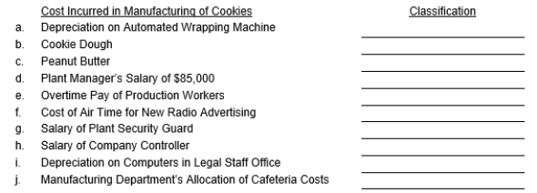 Classify the following costs incurred in the manufacturing of cookie bars as either (a) Product Cost- Direct Materials, (b) Product Cost- Conversion, or (c) Period Cost.