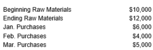 Wrigley Corp. obtained the following information from the Raw Materials Inventory account and purchasing records for the first quarter of the current year: Calculate the amount of Raw Materials used for this quarter.