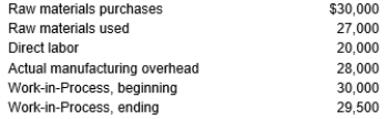 The Matthew Company has the following information December of this year: The overhead rate is 150 percent of direct labor costs. The Matthew Company uses a job costing system. Prepare the journal entry to record the cost of goods completed and transferred to Finished Goods Inventory.