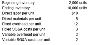 The following information pertains to Jason Company: Calculate the difference between absorption costing net income and variable costing net income.