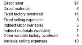 Winston Company incurred the following costs in manufacturing desk calculators: During the period, the company produced and sold 1,000 units. Calculate the cost per unit using variable costing.
