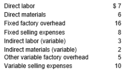 Winston Company incurred the following costs in manufacturing desk calculators: During the period, the company produced and sold 1,000 units. What is the cost per unit using absorption costing?