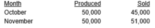 Stanley Steel Company reported the following units of production and sales for October and November of this year: Net income under absorption costing for October was $22,000. Net income under variable costing for November was $32,000. Fixed manufacturing costs were $300,000 for each month. Calculate net income for October using variable costing.