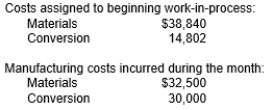 Aston Corporation produces a product that passes through two departments. For October, the following equivalent unit schedule was prepared for the first department: Required: a. Compute the unit cost for October using the weighted average method. b. Determine the cost of goods transferred out. c. Determine the cost of ending work-in-process.
