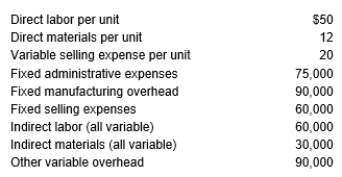 Willow Company produced 15,000 units and sold 13,000 units during the current fiscal period. Beginning inventory was zero. During the period, the following costs were incurred: Required: Compute the dollar amount of ending inventory using (a) absorption costing and (b) variable costing.