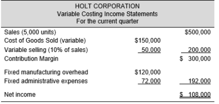 The variable costing income statement for Holt Company for this quarter is as follows: Selected data for the quarter concerning the operations of the company are as follows: Required: Prepare an absorption costing income statement for the quarter.