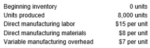 The variable costing income statement for Holt Company for this quarter is as follows: Selected data for the quarter concerning the operations of the company are as follows: Required: Prepare an absorption costing income statement for the quarter.