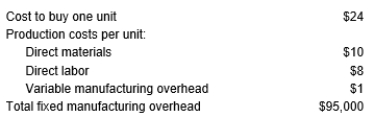 <strong>Bounce Company has collected the following information: What level of production is needed for Bounce to be indifferent between making or buying the part, assuming it can eliminate $75,000 of fixed costs?</strong> A) 12,500 units B) 16,250 units C) 15,000 units D) 13,000 units