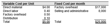 <strong>Anderson produces color cartridges for inkjet printers. Suppose cartridges are sold to mail-order distributors for $12 each and that manufacturing and other costs are as follows: The variable distribution costs are for transportation to mail-order distributors. Also assume the current monthly production and sales volume is 20,000 and monthly capacity is 25,000 units. If the sales price per unit increases by $2.00 and unit sales decrease by 2,000 units, Anderson's monthly profit would:</strong> A) Decrease by $22,000 B) Not change C) Increase by $36,000 D) Increase by $22,000
