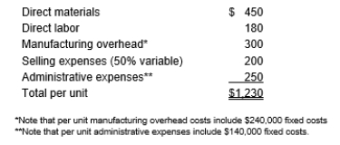 Volleyball Products manufactures a single product with the following full unit costs at a volume of 1,000 units: A company recently approached Volleyball's management about buying 100 units of product. Volleyball currently sells its product to dealers for $1,300 per unit. Capacity is sufficient to produce the extra 100 units. No selling expenses would be incurred on the special order. What is the minimum price Baseball should charge just to break even on the special order?