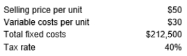<strong>The following information pertains to Napa Valley Inc.: The sales volume required to obtain a target after-tax profit of $54,000 is:</strong> A) 15,125 units B) 4,572 units C) 6,500 units D) 5,000 units