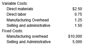 <strong>The following costs related to Wintertime Company for a relevant range of up to 20,000 units annually: The selling price per unit of product is $15.00. At a sales volume of 15,000 units, what is the total profit for Wintertime Company?</strong> A) $ 130,000 B) $ 120,000 C) $225,000 D) $150,000