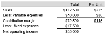 <strong>The following information is available for Redwood Corporation for a sales volume of 500 stereo speakers for the past month: What is the contribution margin ratio?</strong> A) 54.4% B) 32.2% C) 40.0% D) 64.4%