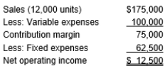 <strong>Bloomington Corporation reported the following on their contribution format income statement: What is the unit contribution margin?</strong> A) $17.00 B) $10.00 C) $ 6.25 D) $ 6.75