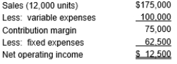 <strong>Bloomington Corporation reported the following on their contribution format income statement: For each additional unit of sales, net operating income will increase by:</strong> A) $17.50 B) $ 6.25 C) $ 7.50 D) $ 5.00