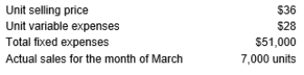 <strong>The following monthly data are available for the Winfast Company and its only product: The margin of safety for the company during March was:</strong> A) $12,000 B) $22,500 C) $ 5,000 D) $15,000