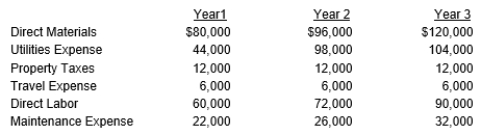 Phenning Company had the following costs for the past three years in which it produced 40,000, 48,000, and 60,000 units, respectively. Identify which of the costs were variable, fixed, and mixed.