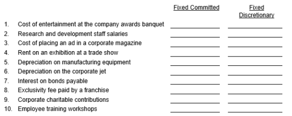Identify each of the following costs as fixed-committed or fixed-discretionary by writing an X under one of the following headings: