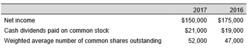 <strong>Presented below are selected data from the financial statements of Hamilton Corp. for 2017 and 2016. Earnings per share (EPS) is reported on the 2017 income statement as:</strong> A) $1.80 B) $2.10 C) $2.88 D) $2.90