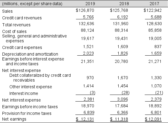 The income statements for Springdale Corporation for fiscal year 2019 (year ended January 30, 2019) follow: a. Prepare a common-size income statement for 2019 and 2018. Round to one decimal place. b. Comment on the most significant changes.