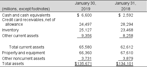 The asset section of Fullerton Corporation's 2019 balance sheet follows: a. Prepare a common-size statements for the asset section of Belmont's balance sheet for 2019 and 2018. Round to one decimal place. b. Comment on the most significant changes.