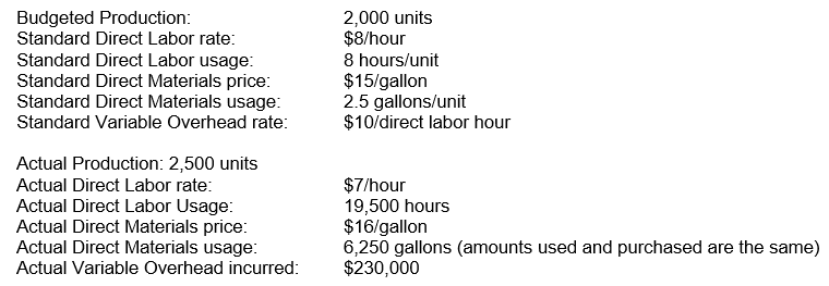 The following information is available for Simon & Simon Corporation for this last year: What is the Direct Materials Static Budget Variance?