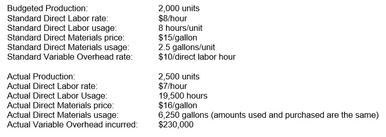The following information is available for Simon & Simon Corporation for this last year: What is the Direct Labor Static Budget Variance?