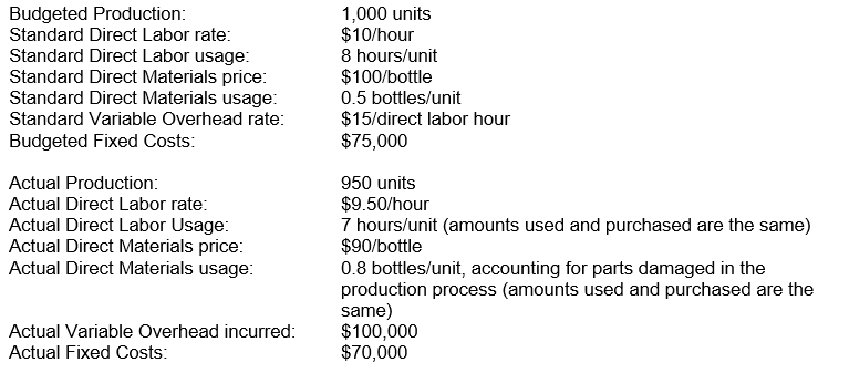 The following information is available for Happy Doodles Inc. for this last year: What is the Variable Overhead Static Budget Variance?