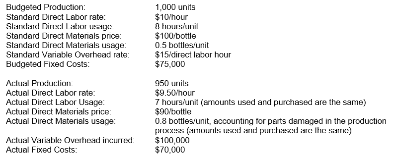 The following information is available for Happy Doodles Inc. for this last year: What is the overall Static Budget Variance?