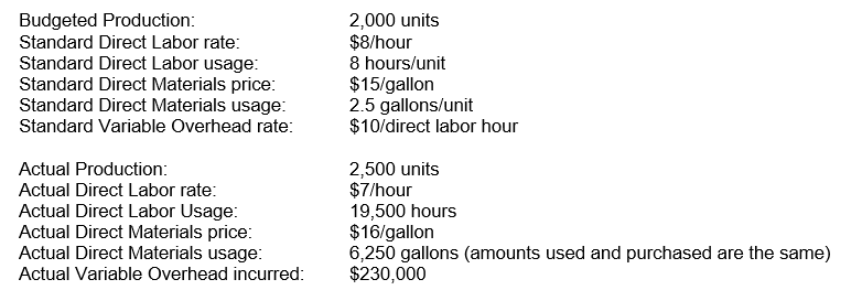 The following information is available for Simon & Simon Corporation for this last year: What is the Direct Materials Flexible Budget Variance?