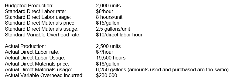 The following information is available for Simon & Simon Corporation for this last year: What is the Direct Labor Flexible Budget Variance?