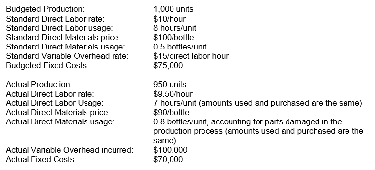 The following information is available for Happy Doodles Inc. for this last year: What is the Variable Overhead Flexible Budget Variance?