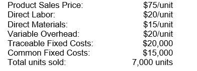 Tapping Danes Inc. is a manufacturing company that has two production divisions. Both divisions report their costs to the Sales division, which is considered the profit center of the company. Information for the production divisions is as follows: DIVISION 1: DIVISION 2: Which division had the highest division costs for the period?