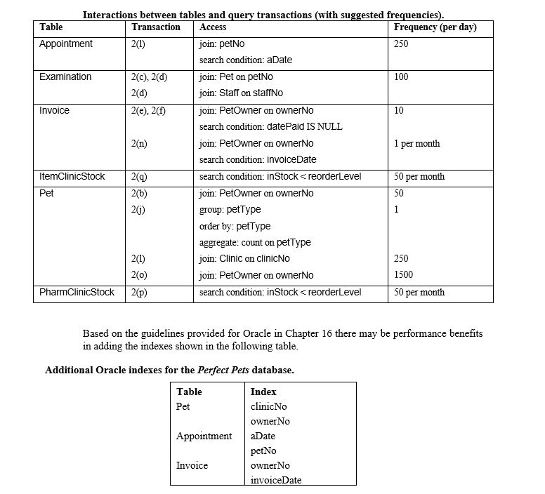 (a)See ER diagram below. (b)The student should show that each of the transactions identified above is supported by his/her conceptual data model. (c)    (d)    