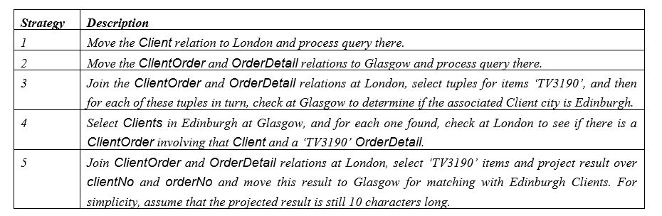 Consider the following simplified relational schema for InstantBuy: OrderDetail(orderNo, itemType) \quad 10,000 records stored in London Client(clientNo, cCity) \quad \quad \quad \quad 1,000 records stored in Glasgow ClientOrder(clientNo, orderNo) \quad 100,000 records stored in London To list the clients in Edinburgh who have ordered items of type 'TV3190', we can use the SQL query: SELECT C.clientNo FROM Client C, OrderDetail OD, ClientOrder CO WHERE C.clientNo = CO.clientNo AND CO.orderNo = OD.orderNo AND cCity = 'Edinburgh' AND itemType = 'TV3190'; For simplicity, assume that each tuple in each relation is 10 characters long, there are 100 clients who have ordered item 'TV3190', there are 10 clients in Edinburgh and computation time is negligible compared to communication time. The communication system has a data transmission rate of 10,000 characters per second and a 1-second access delay to send a message from one site to another. For the following five possible strategies for this query, calculate the communication times, using the following algorithm: Communication Time = C_{0} +(no_of_bits_in_message/transmission_rate_per_bit) where C_{0} is the access delay. State any assumptions necessary to support your calculations.