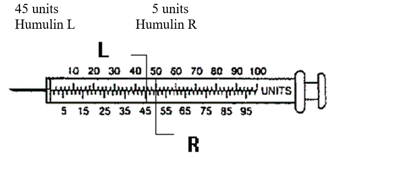 a. Inject 45 units of air into the Humulin L insulin bottle (carefully not to touch the needle to the insulin solution), and 5 units of air into the Humulin R insulin bottle. Withdraw 5 units of Humulin R insulin and then 45 units of Humulin L insulin, for a total amount of 50 units of insulin. b.  