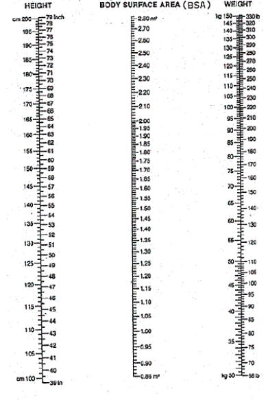 For the following questions, use the square root method and/or nomogram. Note discrepancies between methods. Give 5-fluorouracil 450 mg/m<sup>2</sup>/wk. Patient height: 5 ft 6 in , Patient weight: 210 lb What is the weekly dose with a. square root method? b. nomogram?