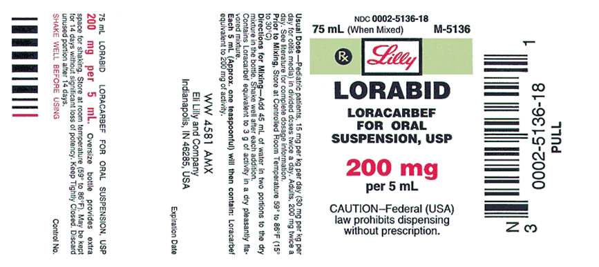 A child has a lower respiratory infection. , Order: loracarbef (Lorabid) 250 mg, PO, q12h , Child's weight: 66 lb (30 kg) , Pediatric dose parameters: 15 to 30 mg/kg/day divided into two doses taken 1 hour ac or 2 hours pc , Drugs available:   a. What is the dose parameter according to the child's weight? b. Is the dose within safe dose parameters? Explain. c. How many milliliters would you give the child per dose?<div style=padding-top: 35px> 