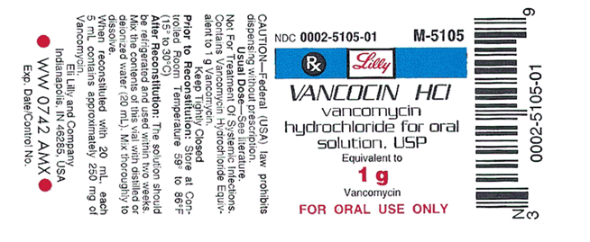 Give vancomycin 500 mg q6h.Available: vancomycin 500 mg, add 4.5 mL diluent to yield 5 mL , Set and solution: 100 mL bag of D<sub>5</sub>W and a set with a 10 gtt/mL drop factor , Instructions: infuse over 60 minutes. a. What is the correct drug dose? b. What is the flow rate in gtt/min?
