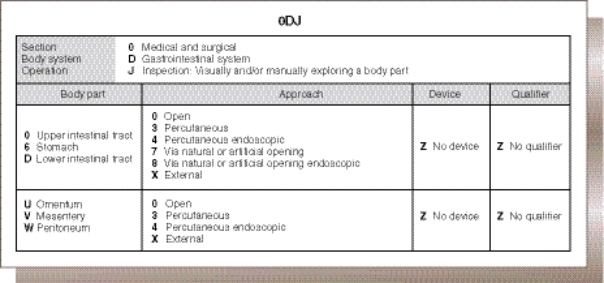 Using the figure, which is the ICD-10-PCS code for an endoscopic colonoscopy?